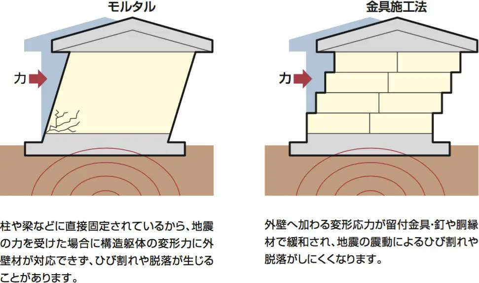 地震の揺れと外壁の動き