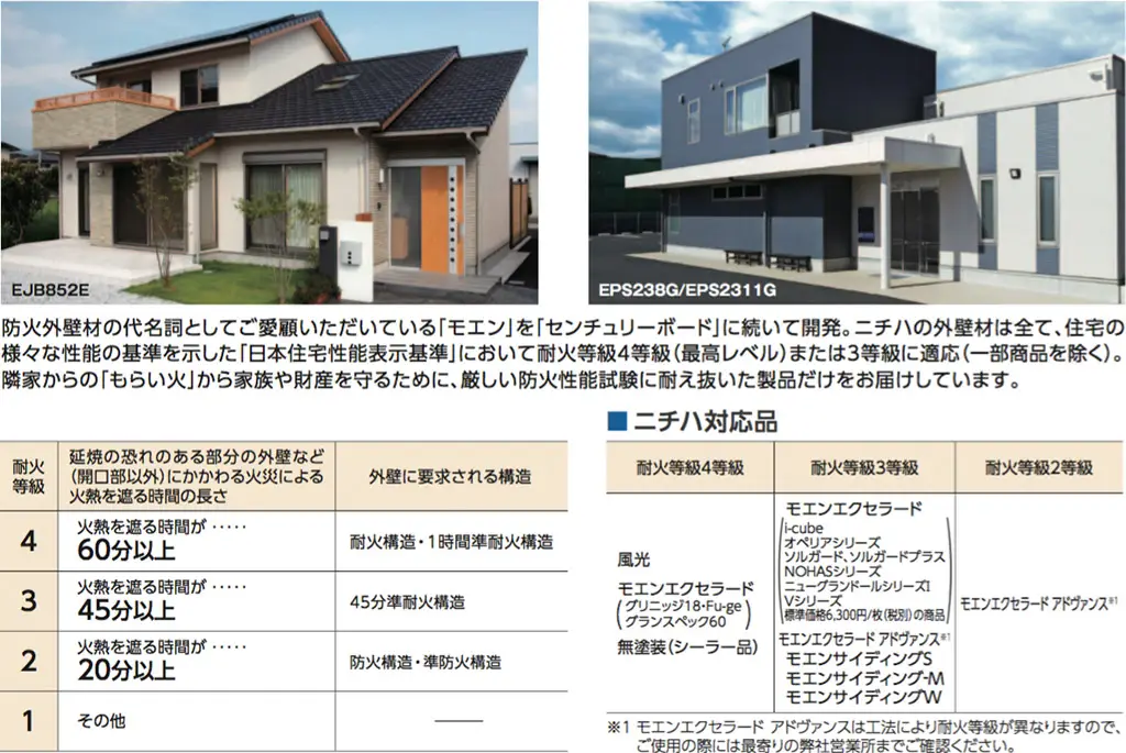 防・耐火性能