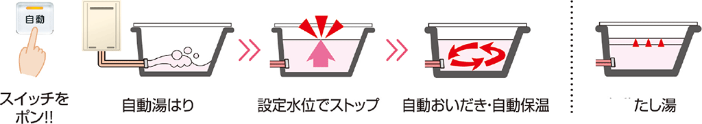 オートタイプ