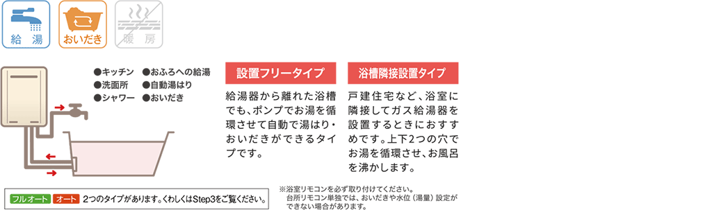 給湯機能のみのタイプ