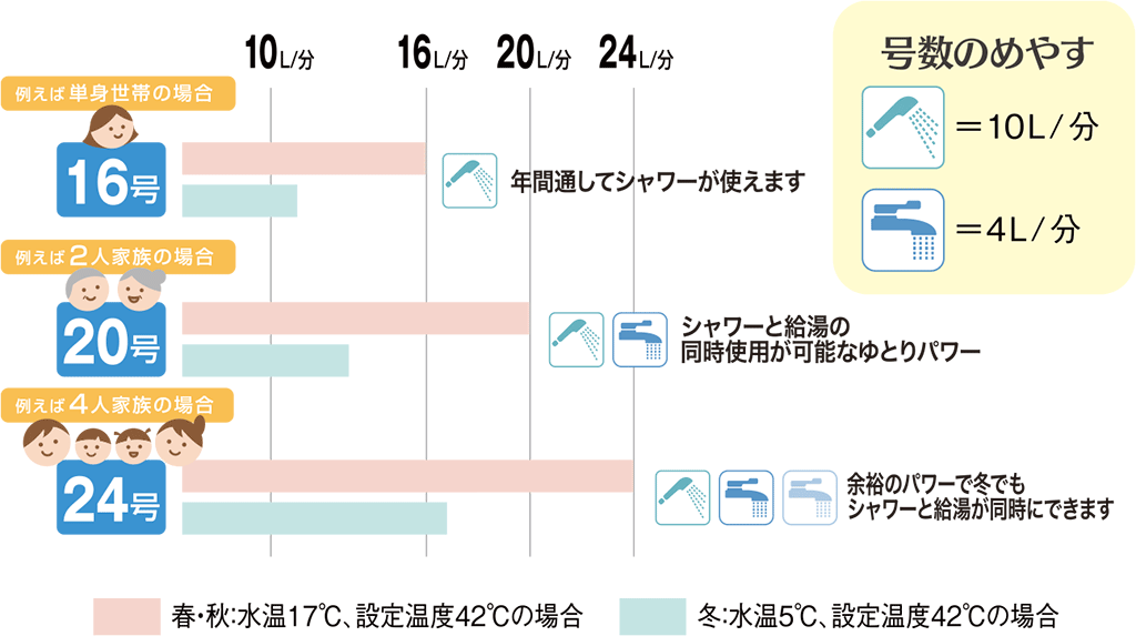 号数の選び方。ライフスタイルで決まる号数