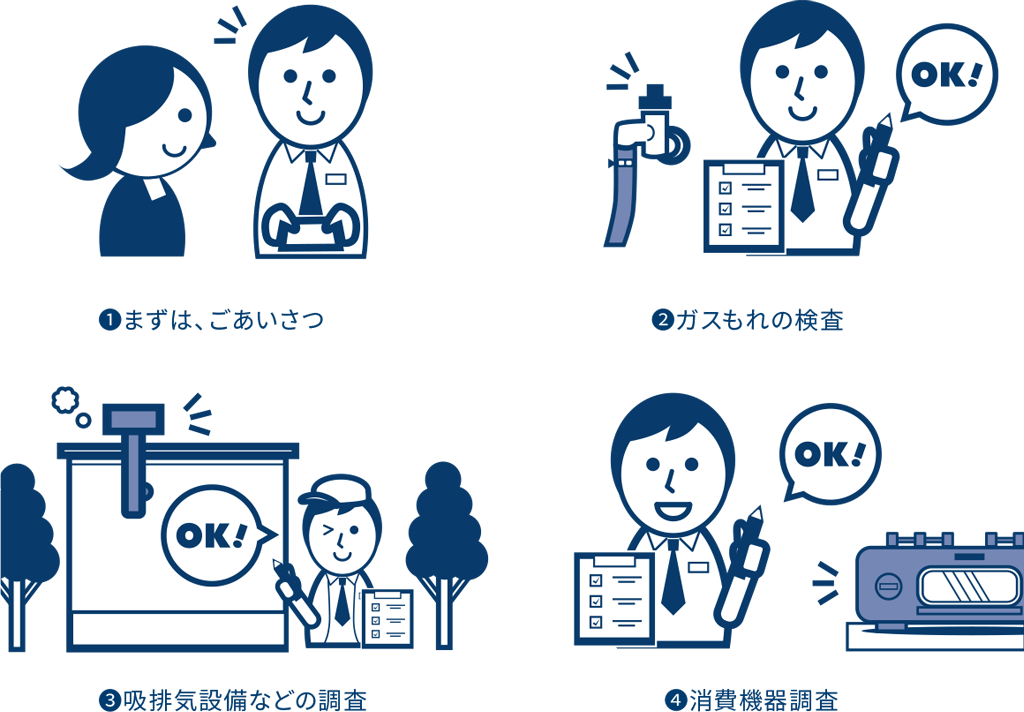 定期点検・調査にご協力ください