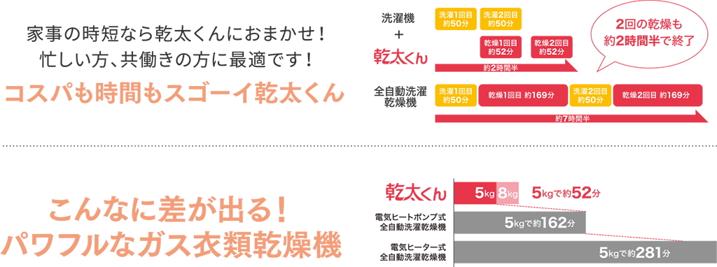 納得の経済性