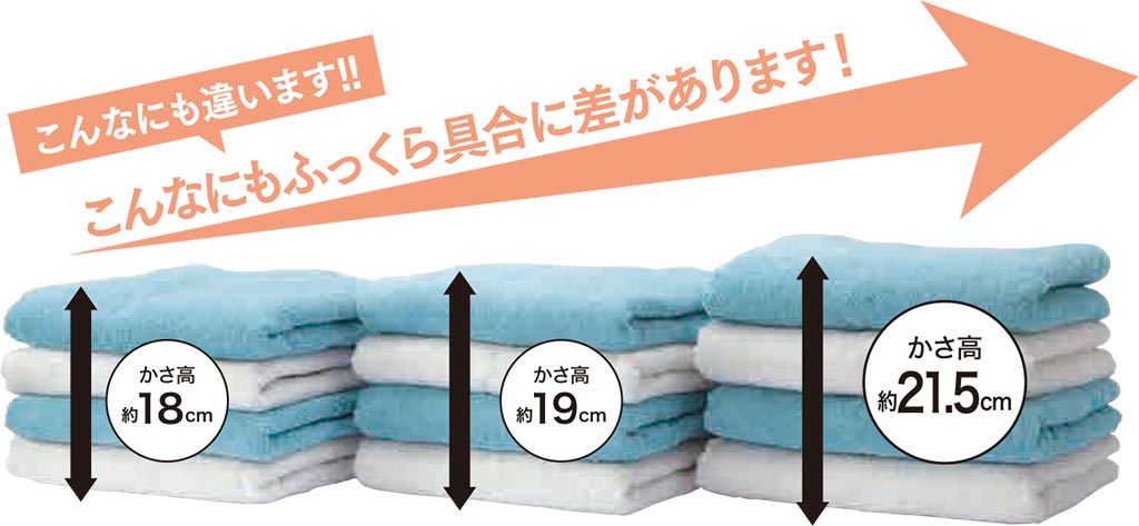 納得の経済性