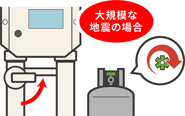 避難するとき