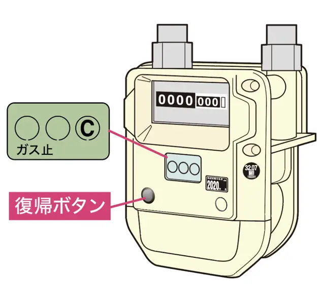 メーター異常表示