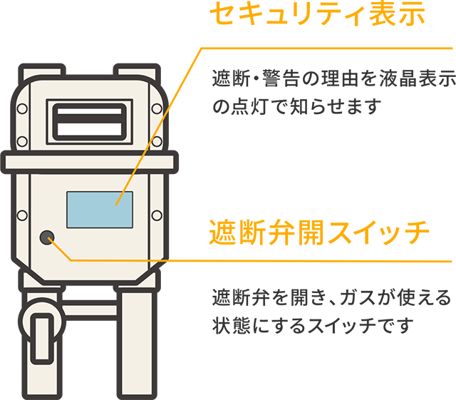 ガスメーター